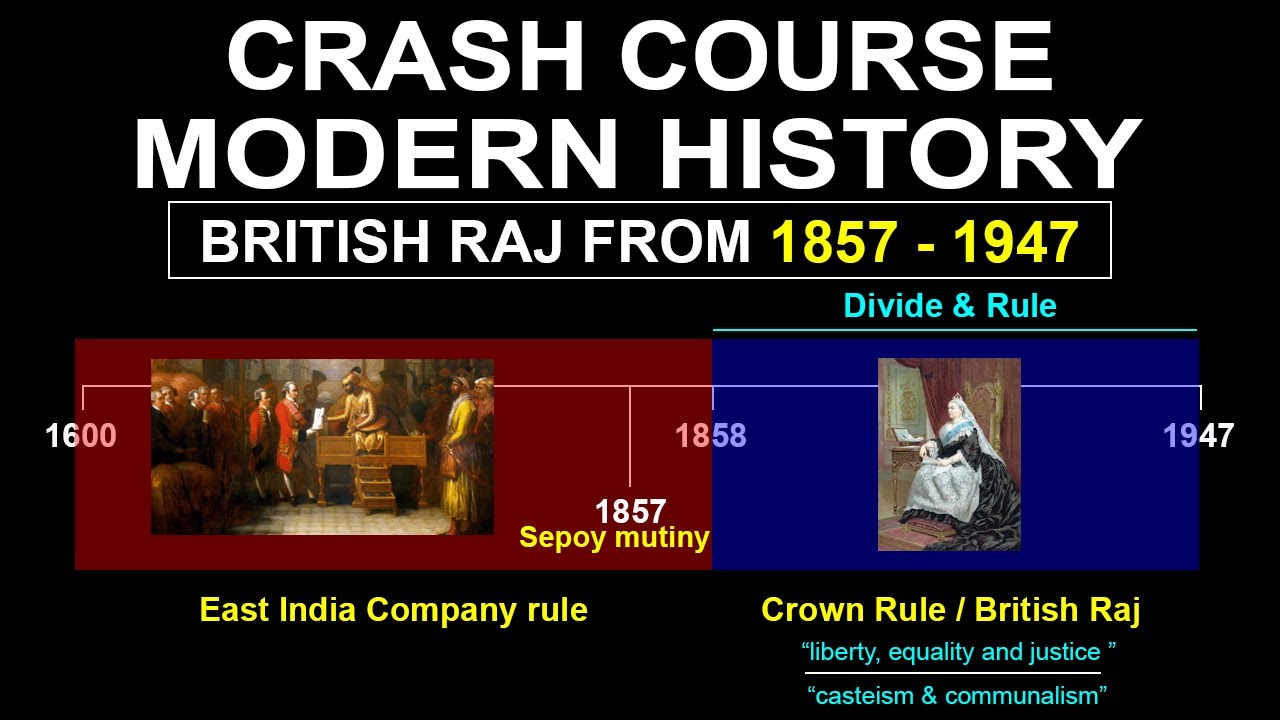 Crash Course Modern history India 1857 - 1947 | Polity UPSC, IAS, CDS, NDA, SSC CGL