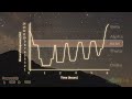 6 Hours Guided Lucid Dreaming REM Sleep Binaural Beats Stimulation Alpha Theta Delta Waves