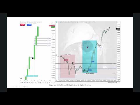 Focus On Index Futures September 22, 2025