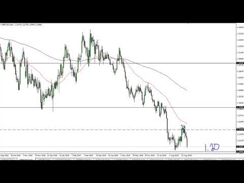 GBP/USD Technical Analysis for September 03, 2019 by FXEmpire