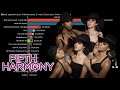 Fifth Harmony Most Viewed Music Videos 2013 2021