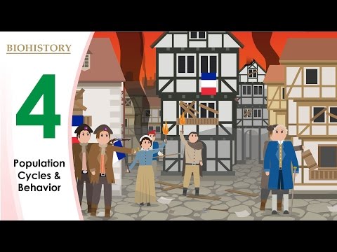 Population Cycles & Behavior: An Introduction to Biohistory #4