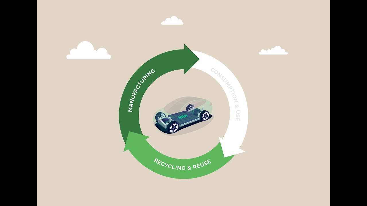 A Circular Economy for Electric Vehicle Batteries