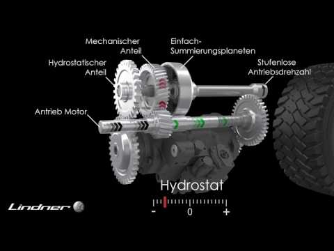 Funktionsweise CVT Stufenlosgetriebe