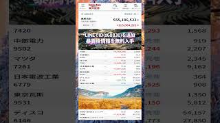 #NISA,#新NISA,#つみたてNISA,#iDeCo,#配当金,#配当利回り,#決算,#決算分析,#業績,#企業分析,#銘柄分析,#株予想,#株の買い方,#株の売り方,#株勉強