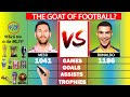 Messi vs Ronaldo Stats Comparison | Factual Animation