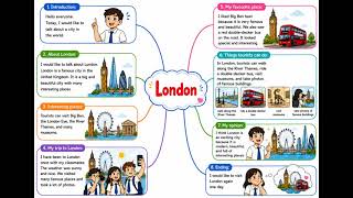 G6 U9 Mindmap