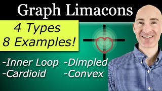 Graph Limacons (Polar Graphs) Inner Loop, Cardioid, Dimpled, Convex