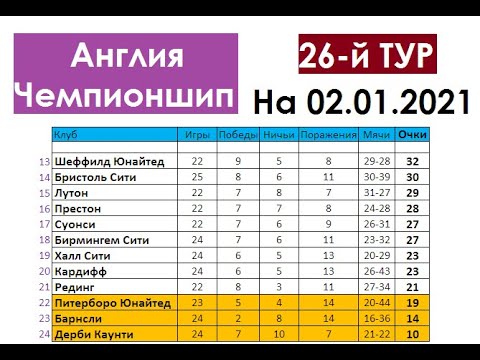 Чемпионшип англии турнирная результаты. Чемпионшип Англии турнирная таблица. Чемпионшип таблица Англия.