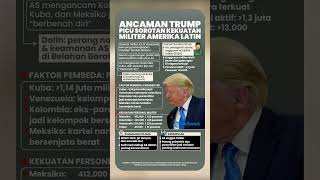 Ancaman Donald Trump Picu Sorotan Kekuatan Militer Amerika Latin