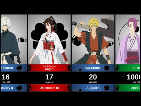 Age and birth date of characters in Hell's Paradise