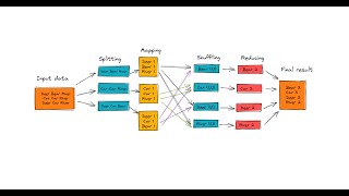 [SDC16] MapReduce concept เบื้องต้น