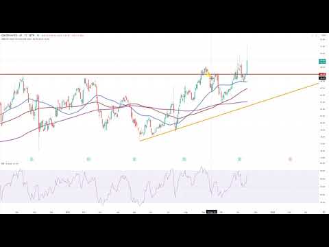Dax40 - Der Befreiungsschlag...