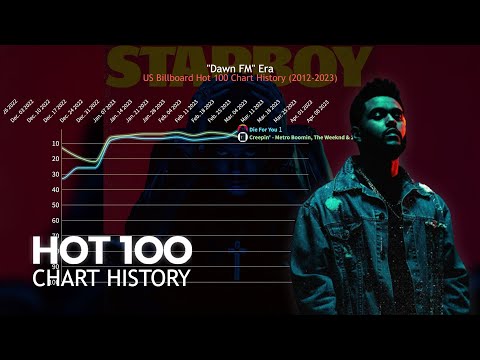 The Weeknd - US Billboard Hot 100 Chart History | 2012-2023
