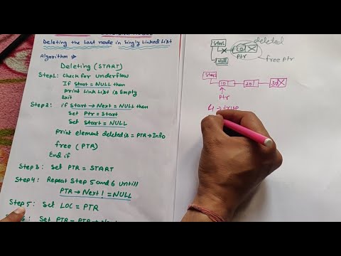 Introduction to Data Structure and types hindi