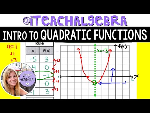 Algebra 1 - Intro to Understanding and Graphing Quadratic Functions