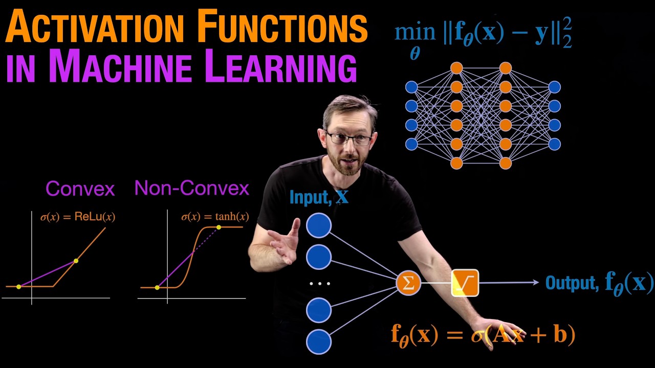 Activation Functions in Machine Learning
