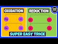 Oxidation And Reduction Reactions