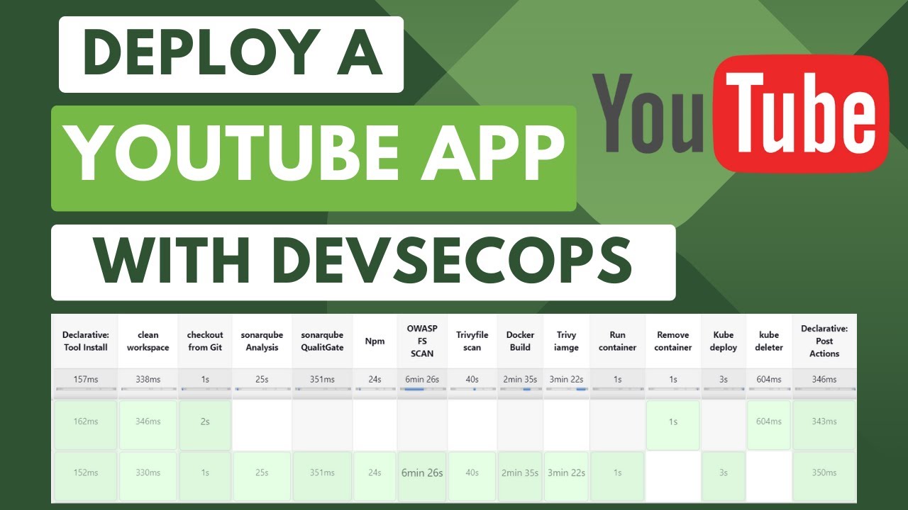 Shared Library Jenkins Kubernetes