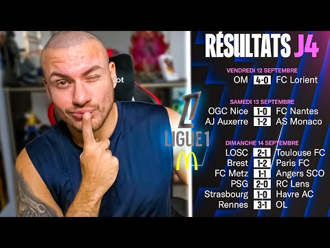 Ligue 1 J4 : ARBITRAGE SCANDALEUX à Rennes ! Lyon VOLE, PSG / OM / Lille / Monaco INARRÊTABLES 💥🔥