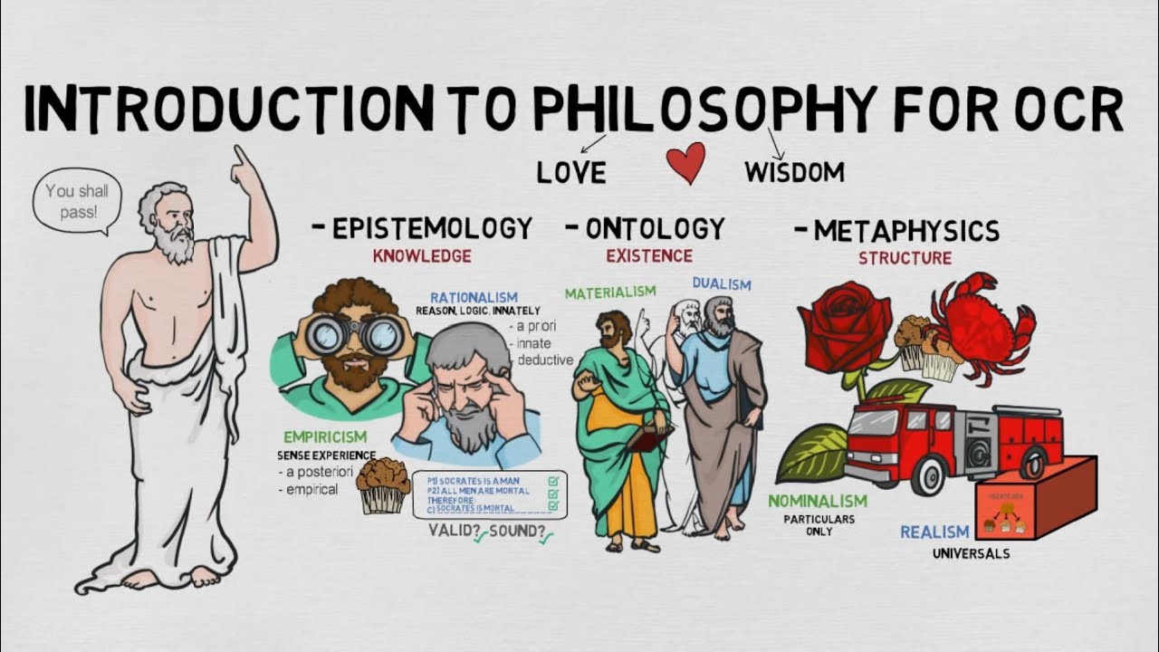 1. Introduction to Philosophy