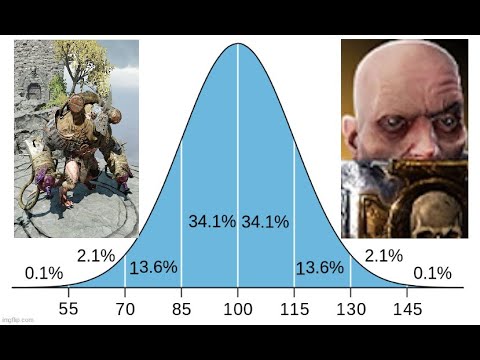 Warrior Priest big IQ