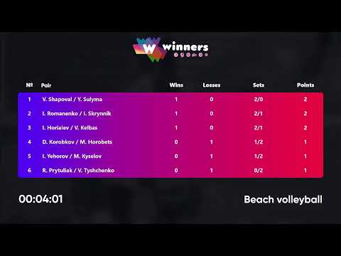 08:10 R. Prytuliak / V. Tyshchenko - V. Shapoval / Y. Sulyma 18.09.2022 | Winners Beach Volleyball