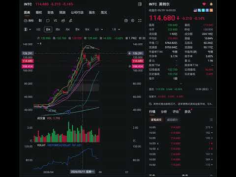 美伊冲突已成身后事？半导体软件身份互换？SMR突破，十倍开启？看实盘博主如何操作