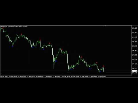 Video Day Trader Master