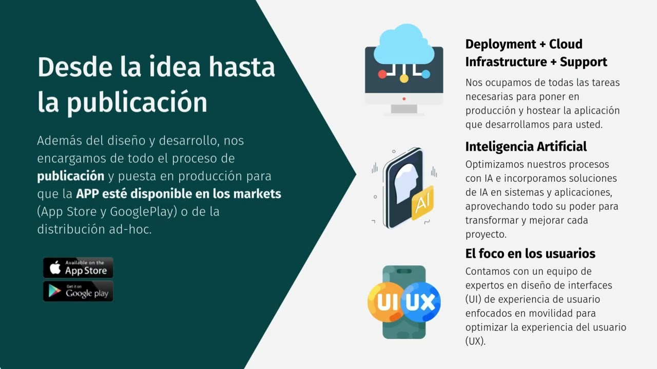 Video institucional Troop Apps Mobile