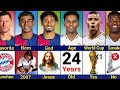 Comparison Mbappé Vs Vinicius Vs Rodrygo Vs Yamal Vs Raphinha Vs Lewandowski Elclassico Trio ️