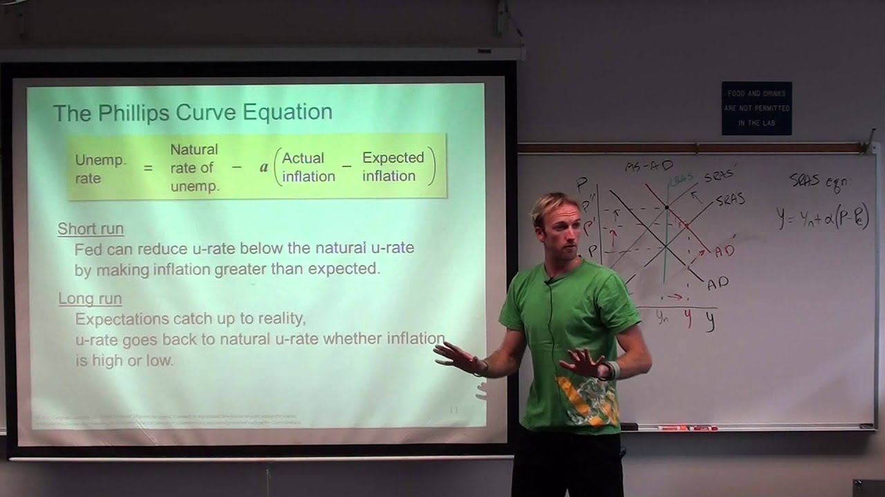 [macro] Ch 22: Full Lecture