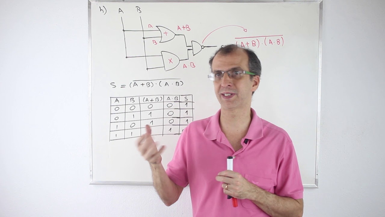 Eletrônica Digital - Aula 05 - Tabela Verdade, Expressão Booleana e Circuito Lógico