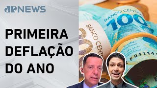 IPCA recua 0,02% em agosto; Alan Ghani e José Maria Trindade analisam