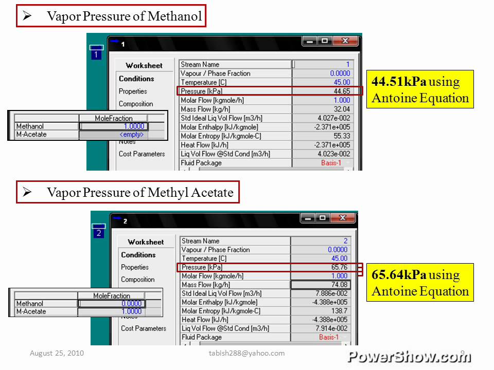 Vapor-Liquid Equilibrium using HYSYS