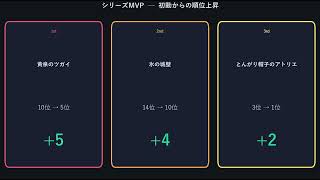 黄泉+5・氷+4の大逆転、王者はアトリエ｜春アニメ最終回