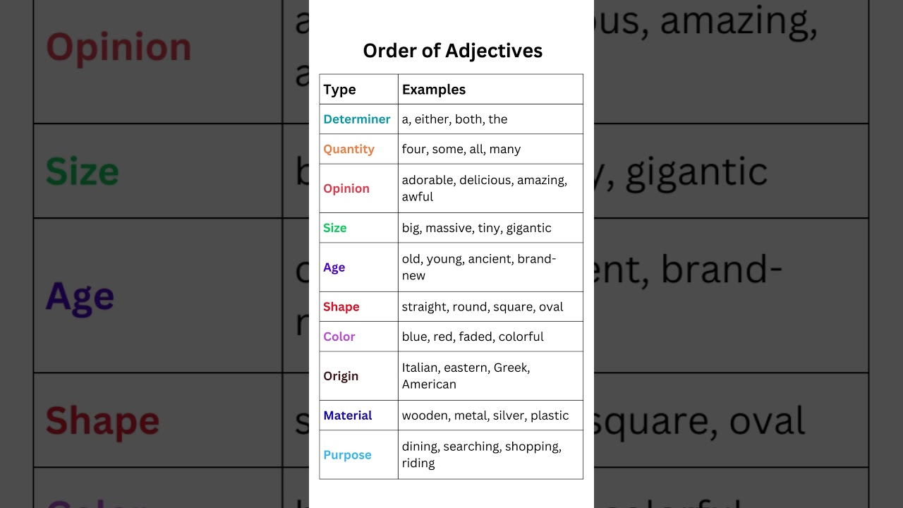 Order of Adjectives List, Types, Quantity, Opinion, Size, Age, Shape, Color for Perfect Sentences