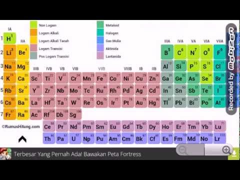 Tabel Periodik Unsur Kimia Video