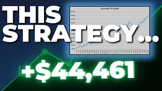 The Strategy That Gave Me My Biggest Profits of 2025 | Free Download!