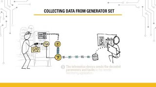 Generator Controllers’ Critical Role in Remote Monitoring