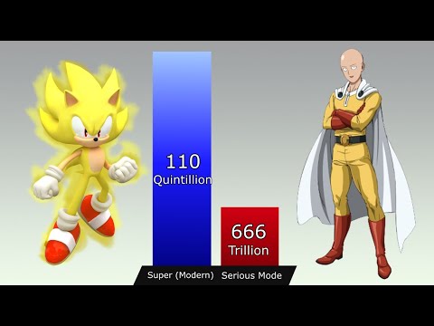 🔥 SONIC vs SAITAMA Power Levels