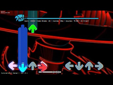 Culmination Charted