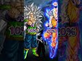 Goku Ssj 5 Vs Goku Mui Ssj5 Mui
