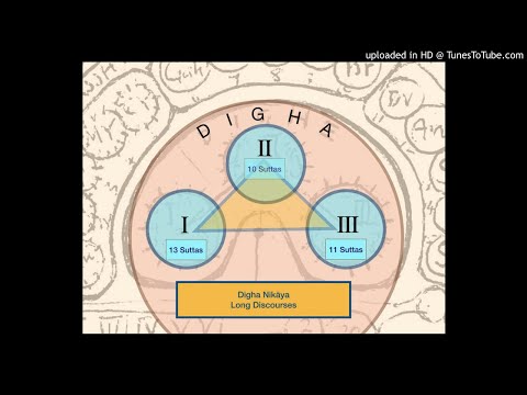 Digha Nikāya Audio Contents list Pt 3, Pātika - DN 24 - DN32