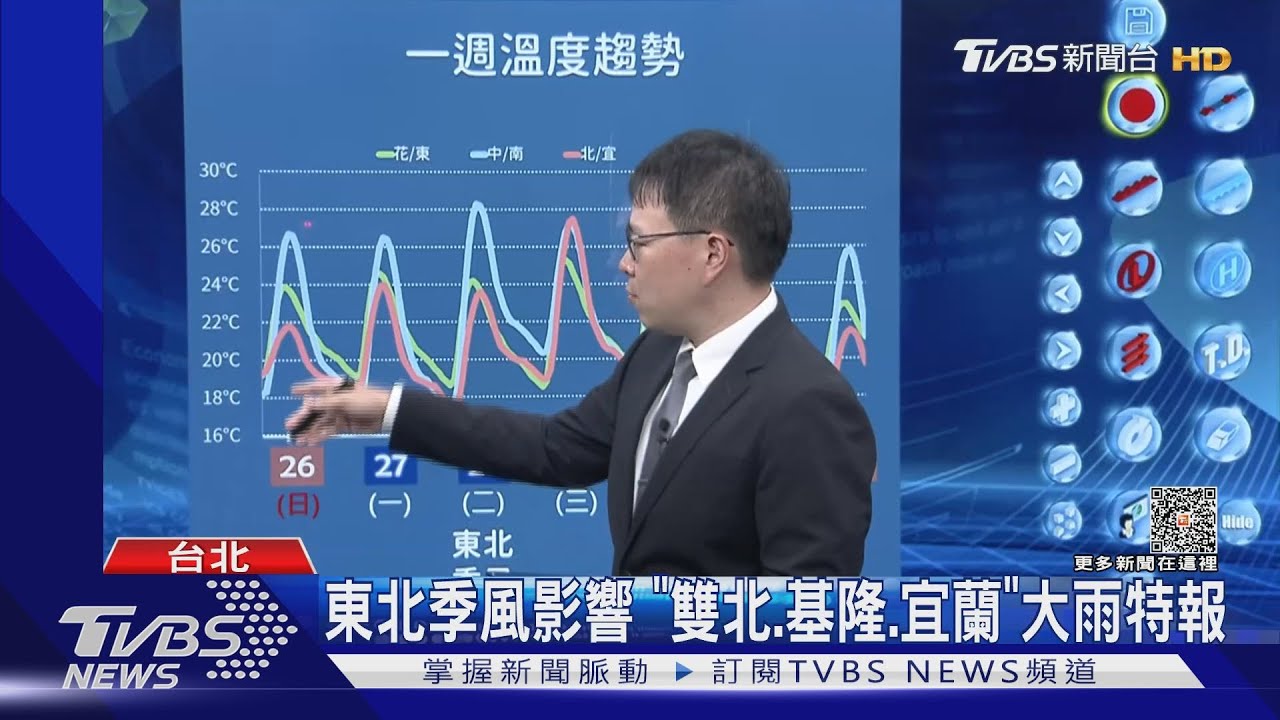 週二、四又有2波東北季風!估低溫下探12度