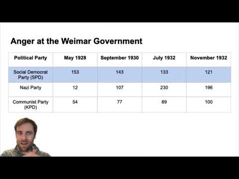 Why did people vote for the Nazis?