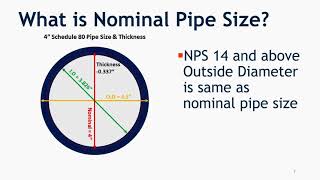 Do you know pipe size & pipe schedule!