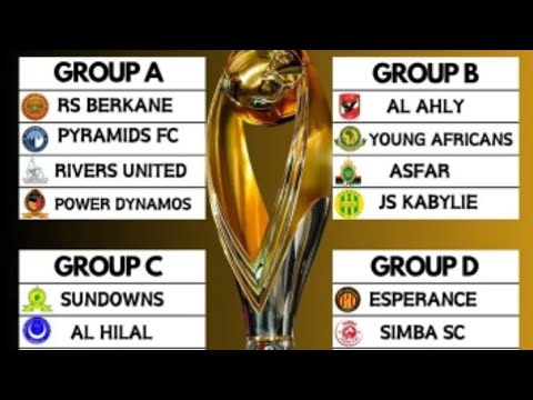Makundi ya CAF Champions League 2025/26 