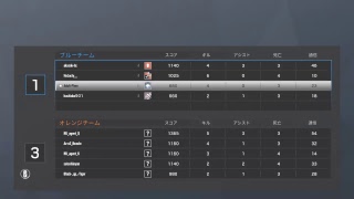 R6s