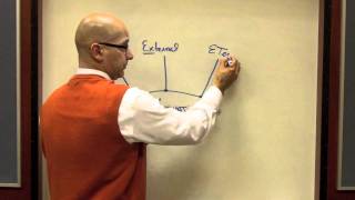 Sales Influence Moment #61 - What Motivates You: Internal, External or Eternal Motivators